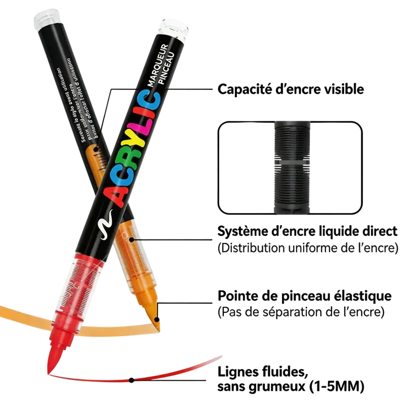 Conçu pour durer, trait après trait